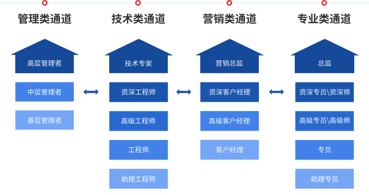 抖圈- 为du而生